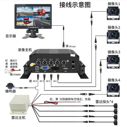 工厂新品24v卡车货车大巴4路硬盘录像机专用倒车后视影像雷达系统